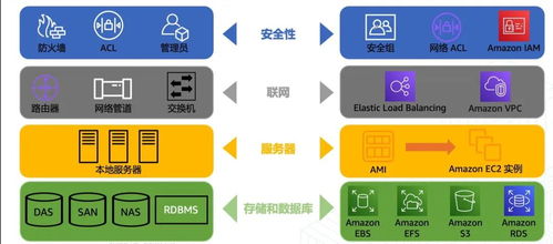 一站式解密 使用AWS Amplify構建并部署Web應用的技術實踐指南